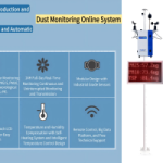 Dust Monitoring Online System:Technological Support for «Dust-Free» City Construction