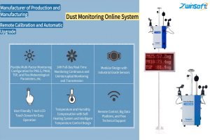 Dust Monitoring Online System:Technological Support for «Dust-Free» City Construction